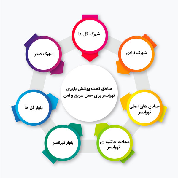 مناطق تحت پوشش باربری تهرانسر برای حمل سریع و امن